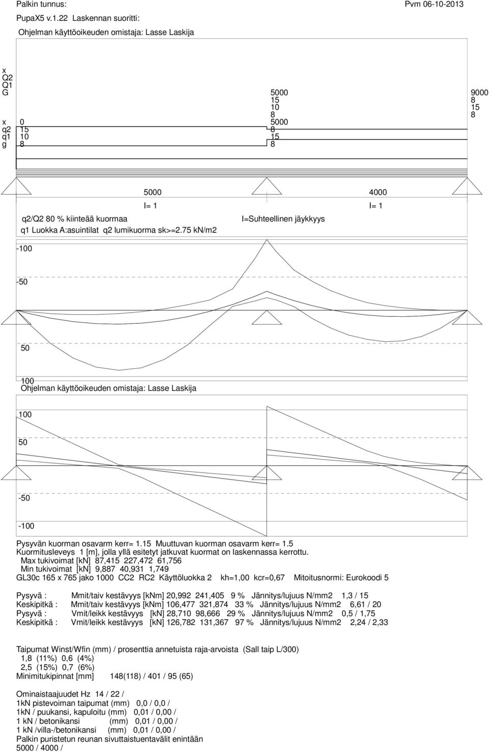 A:asuintilat q2 lumikuorma sk>=2.75 kn/m2-100 I=Suhteellinen jäykkyys 4000 I= 1-50 50 100 Ohjelman käyttöoikeuden omistaja: Lasse Laskija 100 50-50 -100 Pysyvän kuorman osavarm kerr= 1.