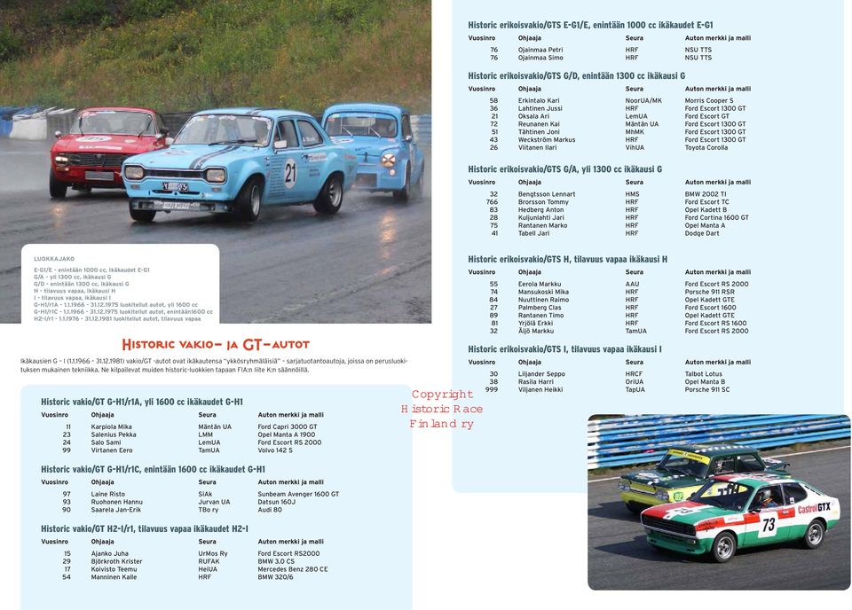 Weckström Markus HRF Ford Escort 1300 GT 26 Viitanen Ilari VihUA Toyota Corolla Historic erikoisvakio/gts G/A, yli 1300 cc ikäkausi G 32 Bengtsson Lennart HMS BMW 2002 TI 766 Brorsson Tommy HRF Ford
