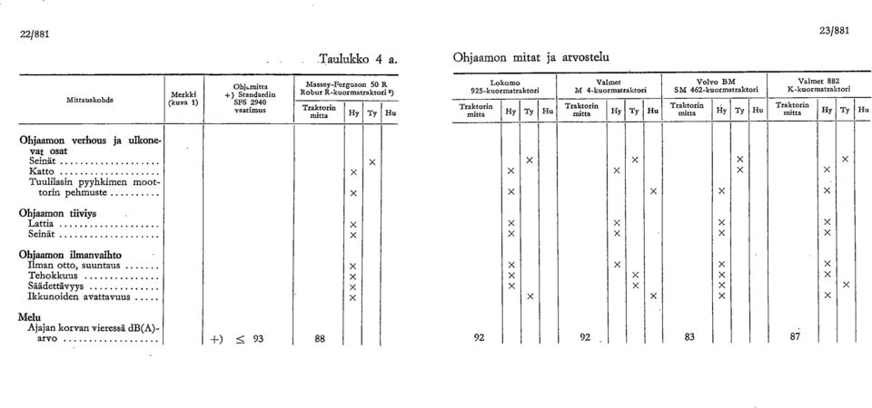 4-kuormatraktori SM 462-kuormatraktori - Valmet 882 K-kuormatraktori Ohjaamon verhous ja ulkonavat osat Seinät Katto