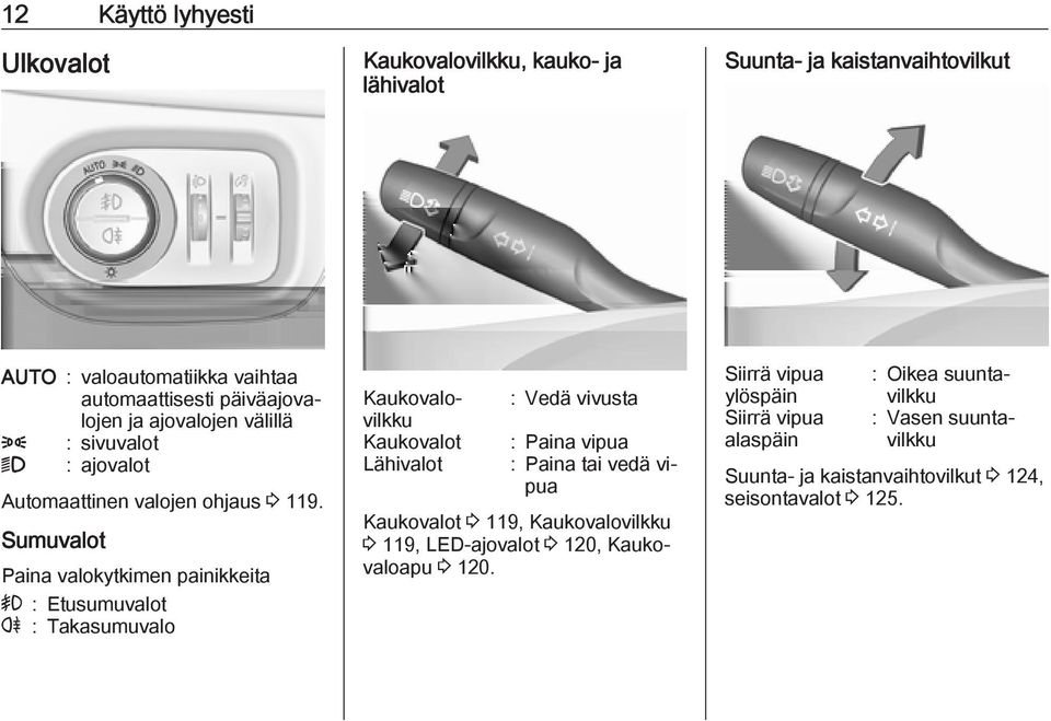 Sumuvalot Paina valokytkimen painikkeita > : Etusumuvalot r : Takasumuvalo Kaukovalovilkku Kaukovalot Lähivalot : Vedä vivusta : Paina vipua : Paina tai vedä