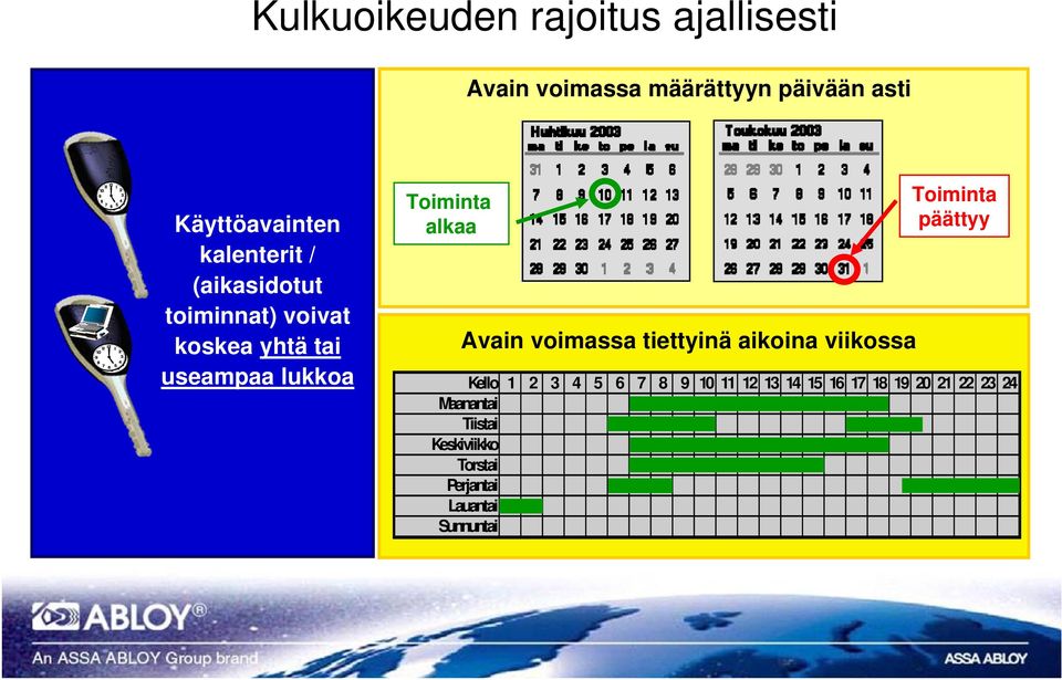 Avain voimassa tiettyinä aikoina viikossa Toiminta päättyy Kello 1 2 3 4 5 6 7 8 9 10 11 12