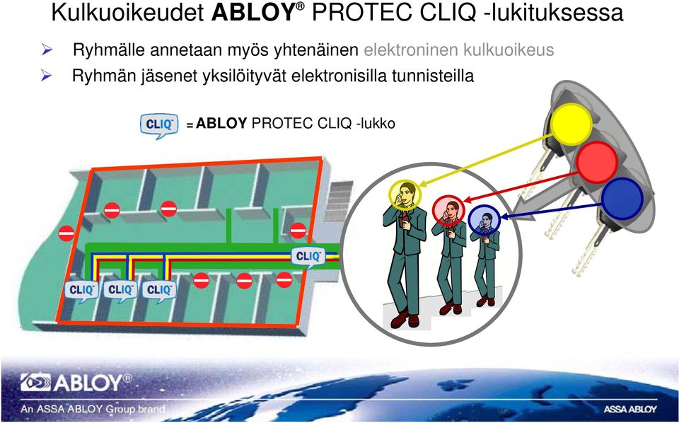 kulkuoikeus Ryhmän jäsenet yksilöityvät