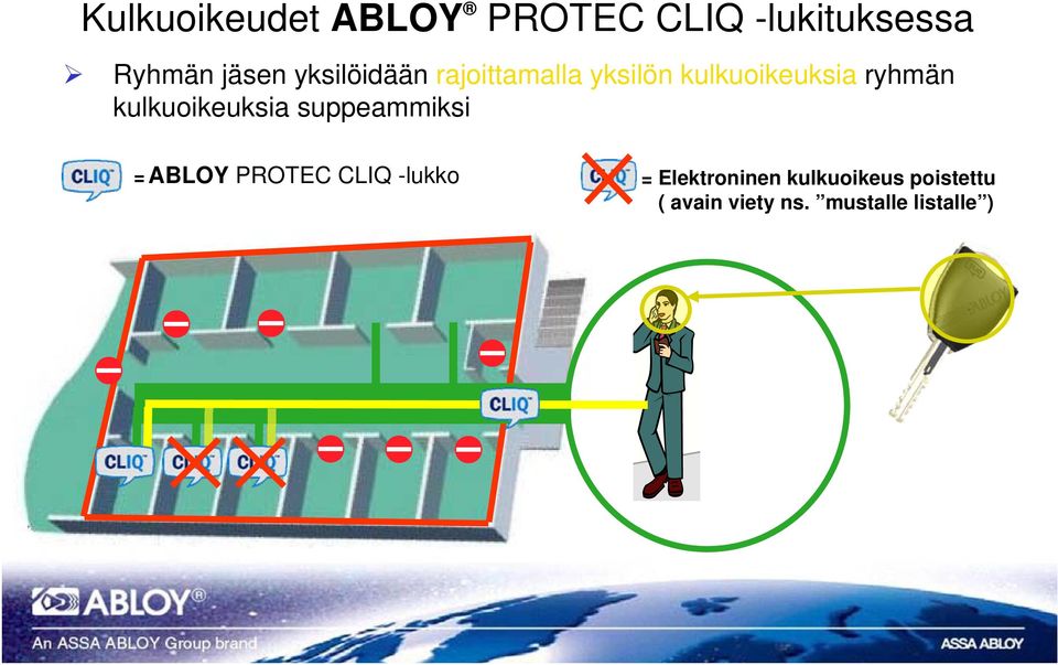 kulkuoikeuksia suppeammiksi = ABLOY PROTEC CLIQ -lukko =