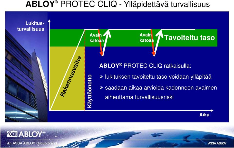 ABLOY PROTEC CLIQ ratkaisulla: lukituksen tavoiteltu taso voidaan