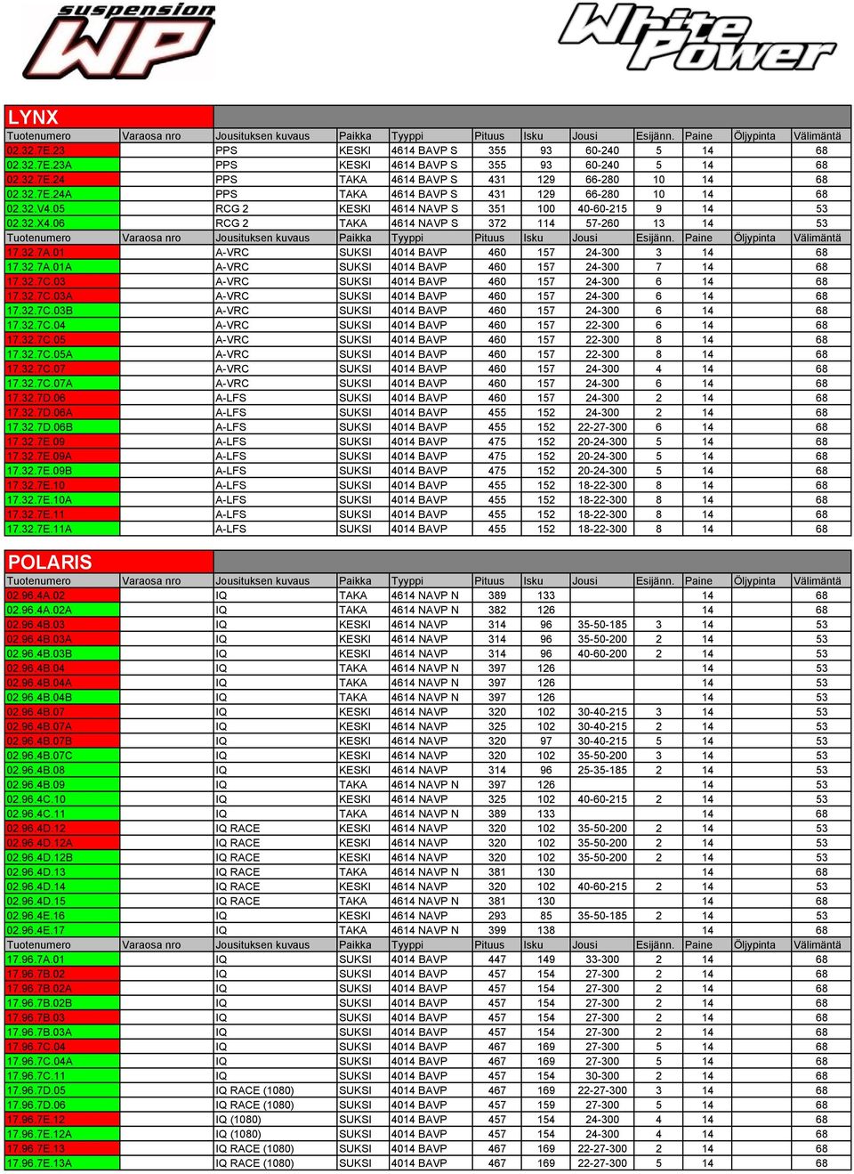 32.7C.03 A-VRC SUKSI 4014 BAVP 460 157 24-300 6 14 68 17.32.7C.03A A-VRC SUKSI 4014 BAVP 460 157 24-300 6 14 68 17.32.7C.03B A-VRC SUKSI 4014 BAVP 460 157 24-300 6 14 68 17.32.7C.04 A-VRC SUKSI 4014 BAVP 460 157 22-300 6 14 68 17.