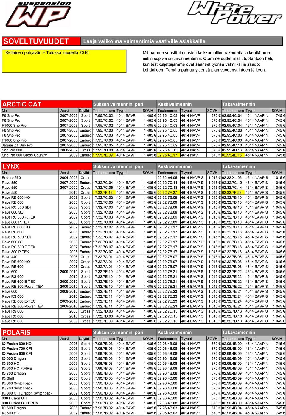 ARCTIC CAT Suksen vaimennin, pari Keskivaimennin Takavaimennin Malli Vuosi Käyttö Tuotenumero Tyyppi SOVH Tuotenumero Tyyppi SOVH Tuotenumero Tyyppi SOVH F6 Sno Pro 2007-2008 Sport 17.95.7C.