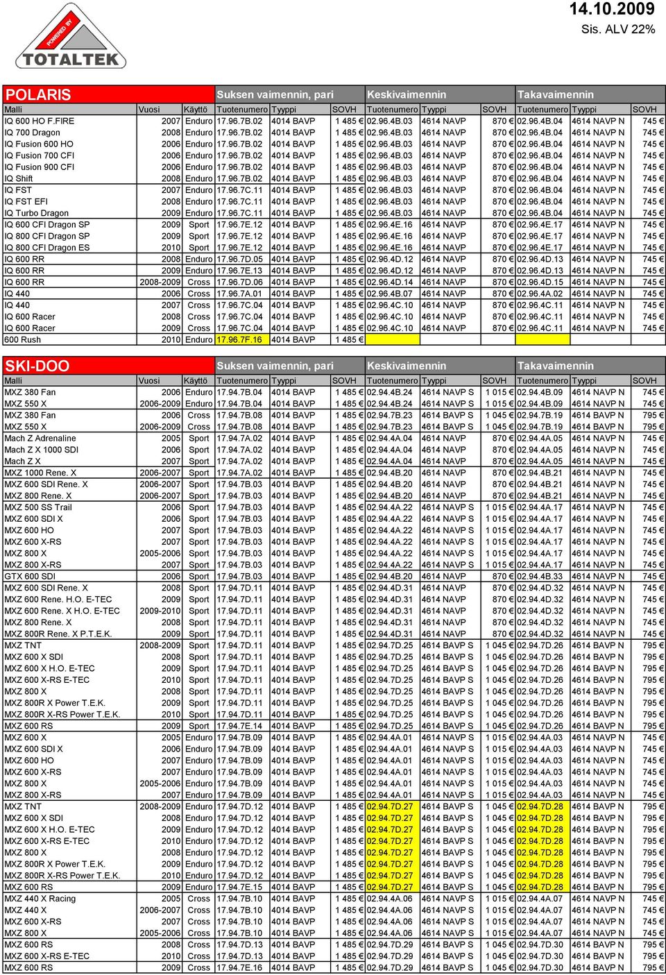 96.7B.02 4014 BAVP 1 485 02.96.4B.03 4614 NAVP 870 02.96.4B.04 4614 NAVP N 745 IQ Fusion 700 CFI 2006 Enduro 17.96.7B.02 4014 BAVP 1 485 02.96.4B.03 4614 NAVP 870 02.96.4B.04 4614 NAVP N 745 IQ Fusion 900 CFI 2006 Enduro 17.