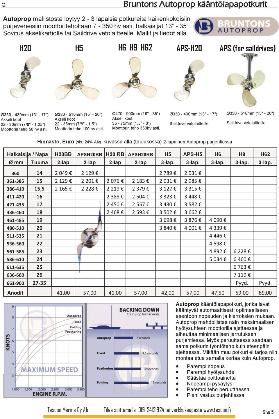 25") Moottorin teho 50 hv asti. Ø380-510mm (15" - 20") Akseli koot 22-35mm (7/8" - 1.5") Moottorin teho 100 hv asti. Ø470-900mm (19" - 35") Akseli koot 35-75mm (1,5" - 3") Moottorin teho 350hv asti.