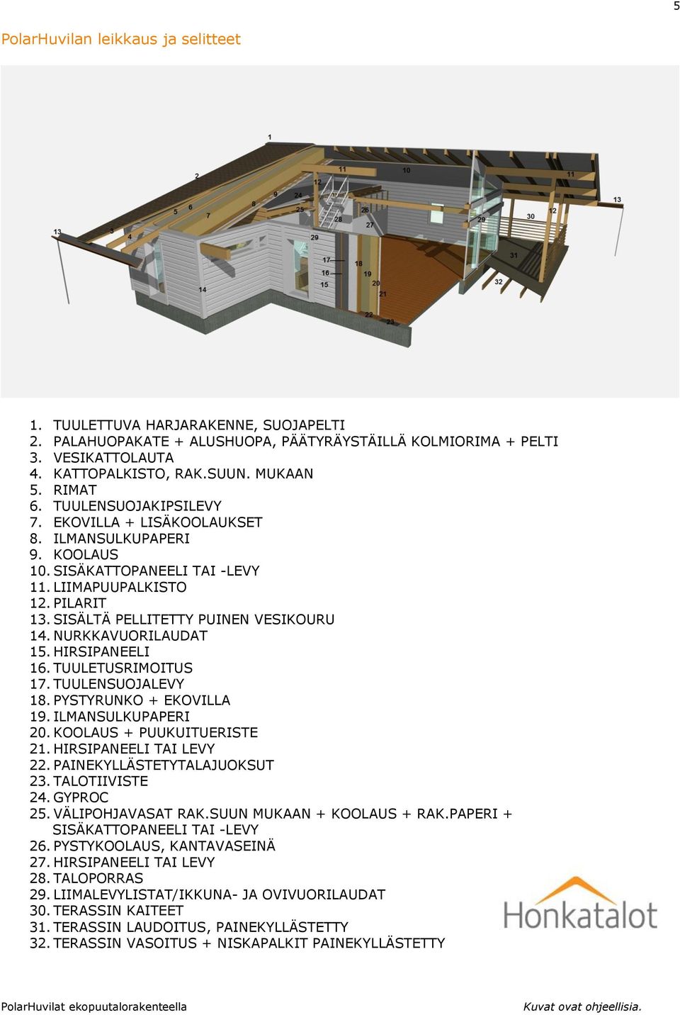 NURKKAVUORILAUDAT 15. HIRSIPANEELI 16. TUULETUSRIMOITUS 17. TUULENSUOJALEVY 18. PYSTYRUNKO + EKOVILLA 19. ILMANSULKUPAPERI 20. KOOLAUS + PUUKUITUERISTE 21. HIRSIPANEELI TAI LEVY 22.