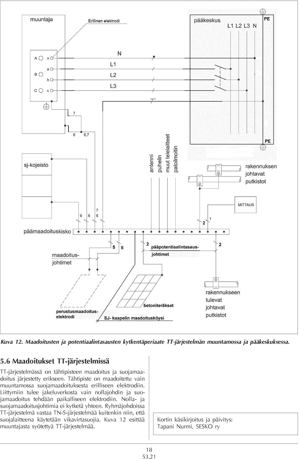 Tähtipiste on maadoitettu vain muuntamossa suojamaadoituksesta erilliseen elektrodiin.