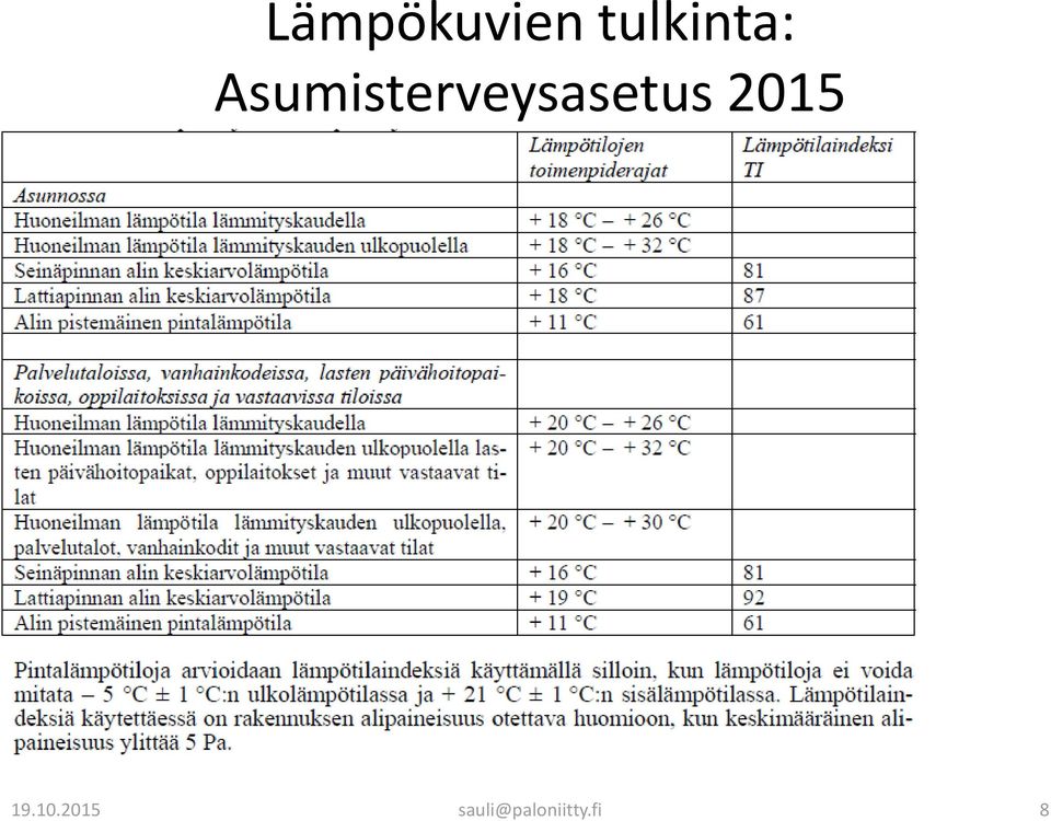 Asumisterveysasetus