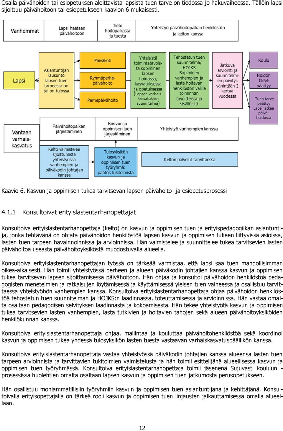 1 Konsultoivat erityislastentarhanopettajat Konsultoiva erityislastentarhanopettaja (kelto) on kasvun ja oppimisen tuen ja erityispedagogiikan asiantuntija, jonka tehtävänä on ohjata päivähoidon