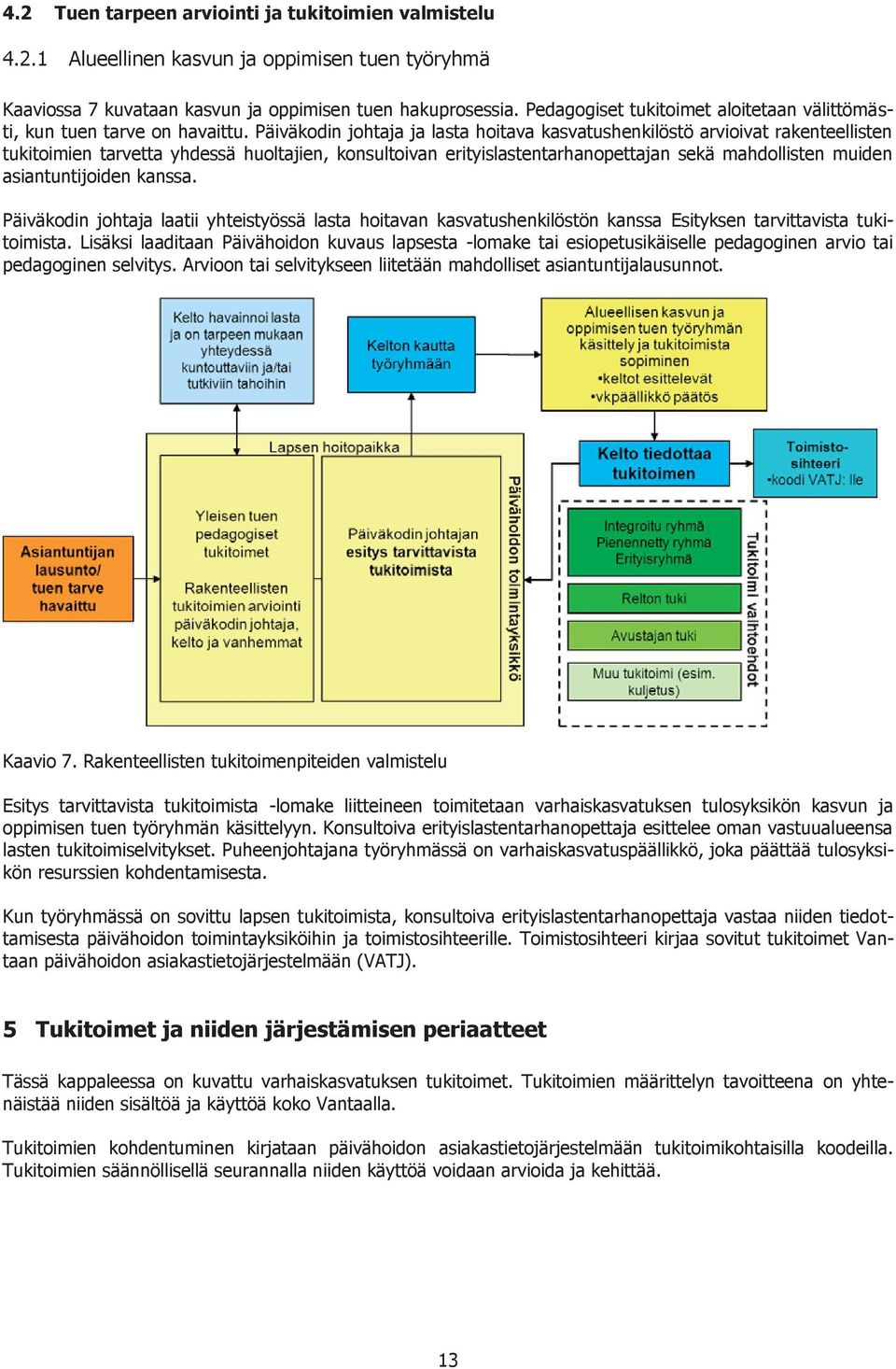 Päiväkodin johtaja ja lasta hoitava kasvatushenkilöstö arvioivat rakenteellisten tukitoimien tarvetta yhdessä huoltajien, konsultoivan erityislastentarhanopettajan sekä mahdollisten muiden