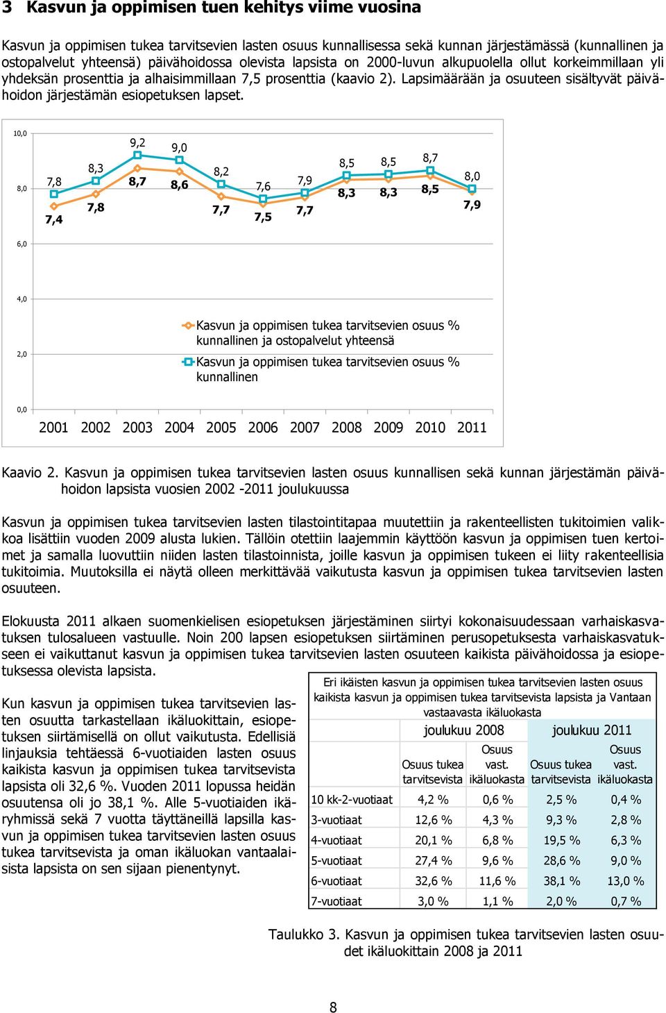 Lapsimäärään ja osuuteen sisältyvät päivähoidon järjestämän esiopetuksen lapset.