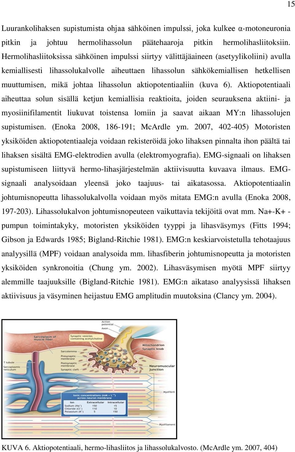 lihassolun aktiopotentiaaliin (kuva 6).