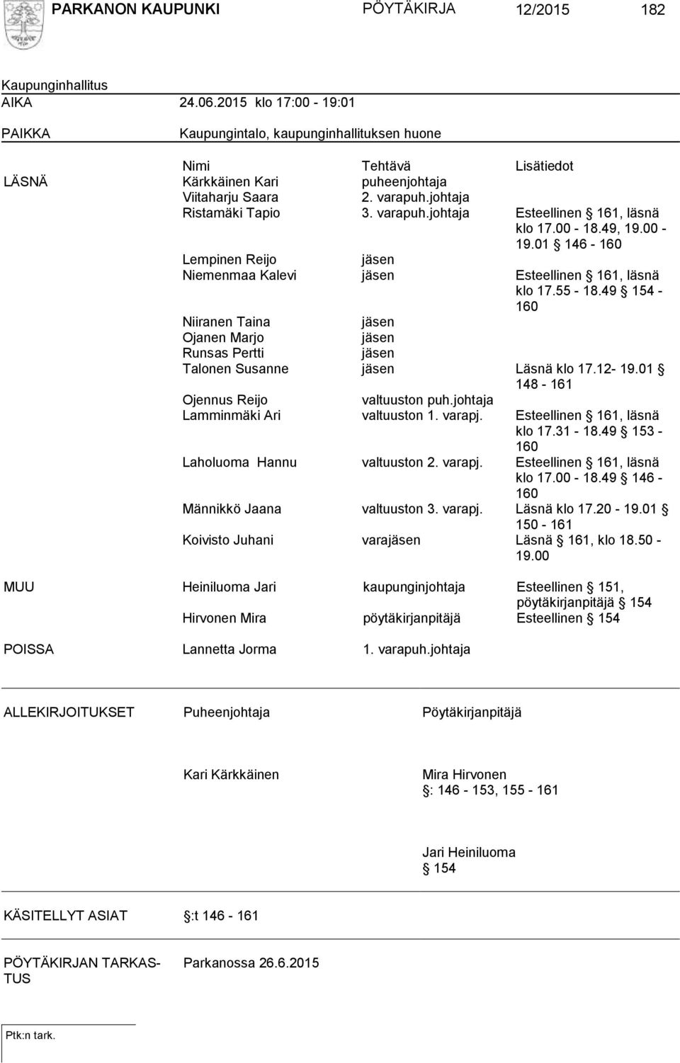 00-18.49, 19.00-19.01 146-160 Lempinen Reijo jäsen Niemenmaa Kalevi jäsen Esteellinen 161, läsnä klo 17.55-18.