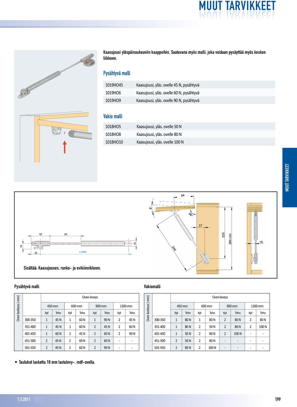 ovelle 80 N Kaasujousi, yläs. ovelle 100 N 84 8 37 52 85 16 235 264 min 19 16 244 25 L=244 Sisältää: Kaasujousen, runko- ja ovikiinnikkeen.