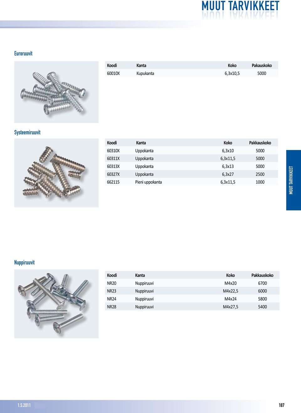 Uppokanta 6,3x27 2500 662115 Pieni uppokanta 6,3x11,5 1000 Nuppiruuvit Koodi Kanta Koko Pakkauskoko NR20