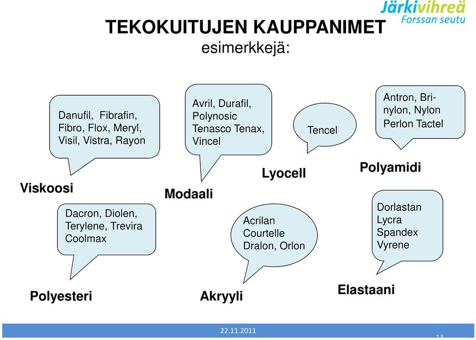 Tactel Viskoosi Dacron, Diolen, Terylene, Trevira Coolmax Modaali Lyocell Acrilan Courtelle