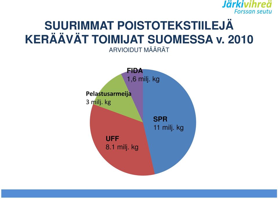 2010 ARVIOIDUT MÄÄRÄT Pelastusarmeija 3