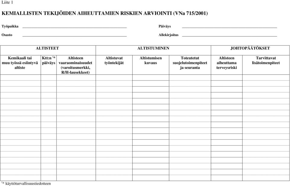 Altisteen vaaraominaisuudet (varoitusmerkki, R/H-lausekkeet) Altistuvat työntekijät Altistumisen kuvaus Toteutetut