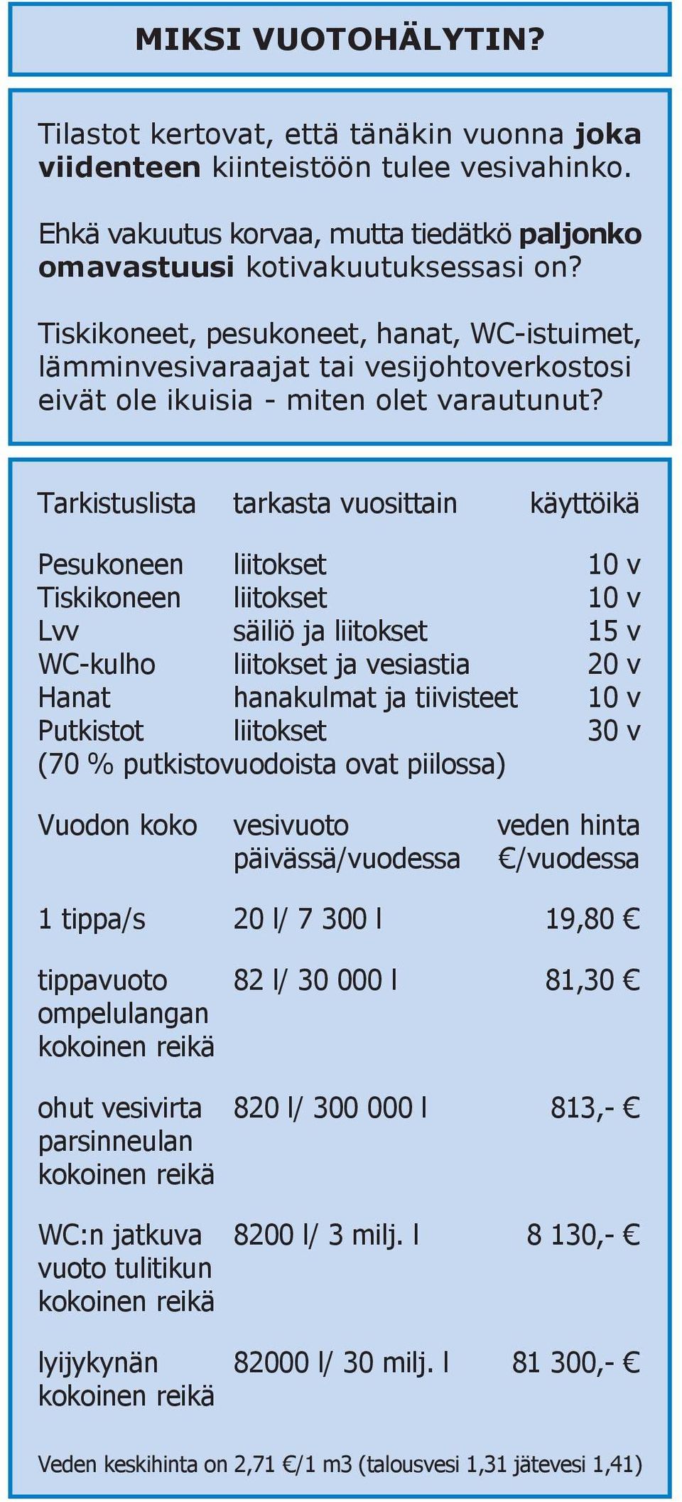 Tarkistuslista tarkasta vuosittain käyttöikä Pesukoneen liitokset 10 v Tiskikoneen liitokset 10 v Lvv säiliö ja liitokset 15 v WC-kulho liitokset ja vesiastia 20 v Hanat hanakulmat ja tiivisteet 10 v