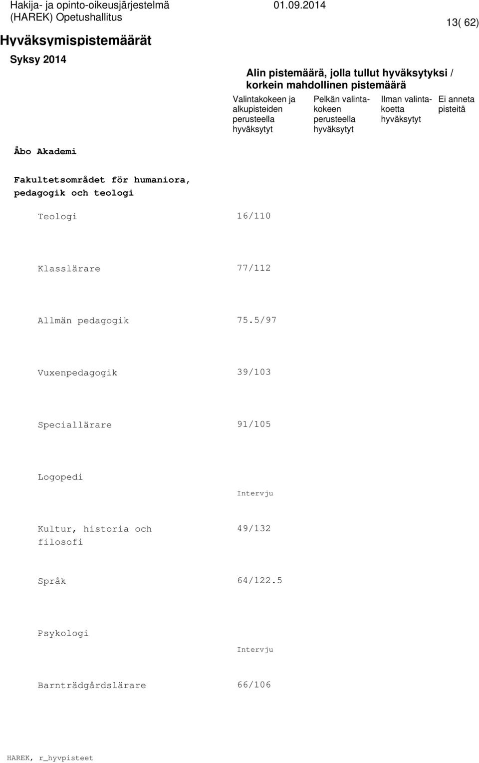 5/97 Vuxenpedagogik 39/103 Speciallärare 91/105 Logopedi Intervju