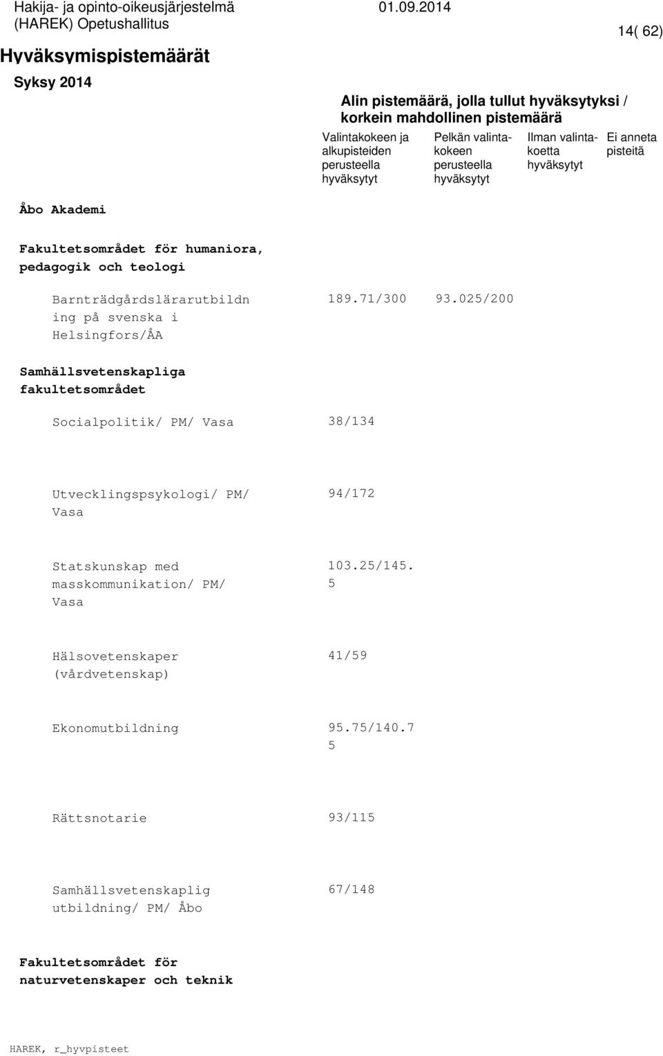 025/200 Samhällsvetenskapliga fakultetsområdet Socialpolitik/ PM/ Vasa 38/134 Utvecklingspsykologi/ PM/ Vasa 94/172