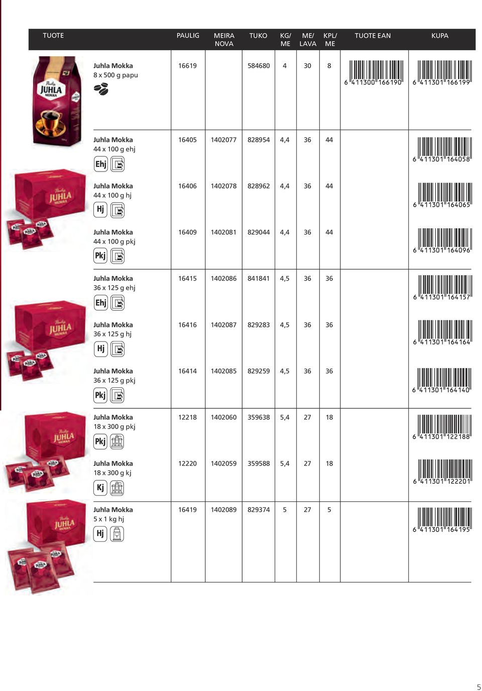 36 36 x 125 g ehj Ehj Juhla Mokka 16416 1402087 829283 4,5 36 36 36 x 125 g hj Hj Juhla Mokka 16414 1402085 829259 4,5 36 36 36 x 125 g pkj Pkj Juhla Mokka 12218