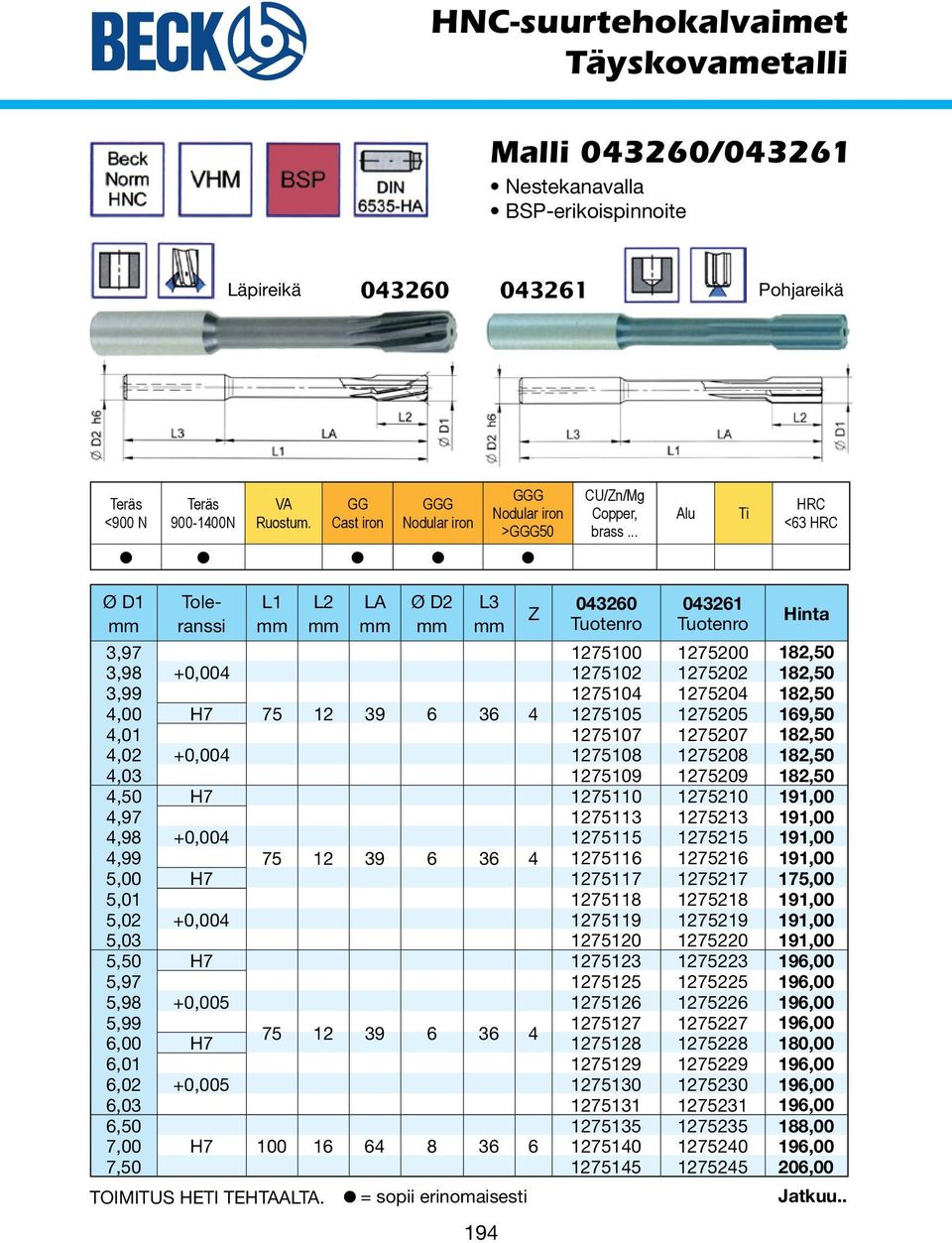 .. Alu Ti HRC <63 HRC Ø D1 Toleranssi L1 LA Ø D2 L3 Z 043260 194 043261 3,97 1275100 1275200 182,50 3,98 +0,004 1275102 1275202 182,50 3,99 1275104 1275204 182,50 4,00 H7 75 12 39 6 36 4 1275105