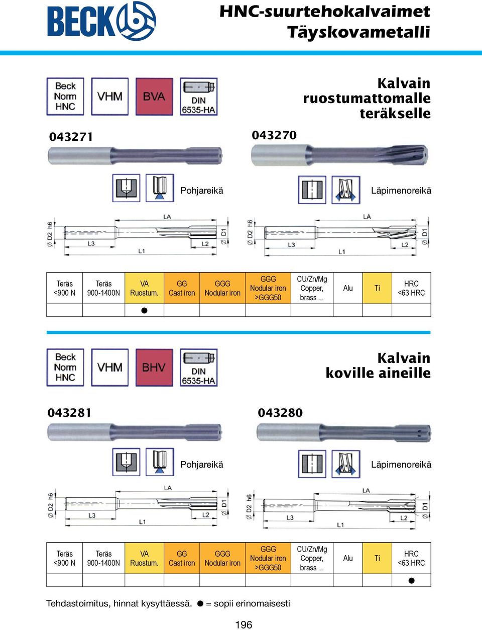 .. Alu Ti HRC <63 HRC Kalvain koville aineille 043281 043280 Pohjareikä Läpimenoreikä Teräs <900 N Teräs 900-1400N VA Ruostum.