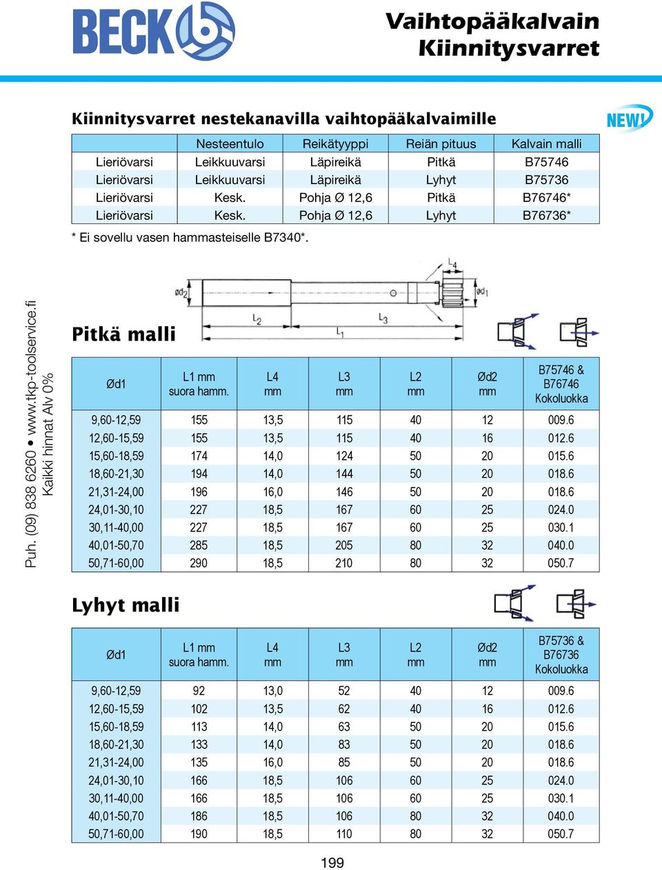 tkp-toolservice.fi Kaikki hinnat Alv 0% Pitkä malli Ød1 L1 suora ha. L4 L3 Ød2 B75746 & B76746 Kokoluokka 9,60-12,59 155 13,5 115 40 12 009.6 12,60-15,59 155 13,5 115 40 16 012.