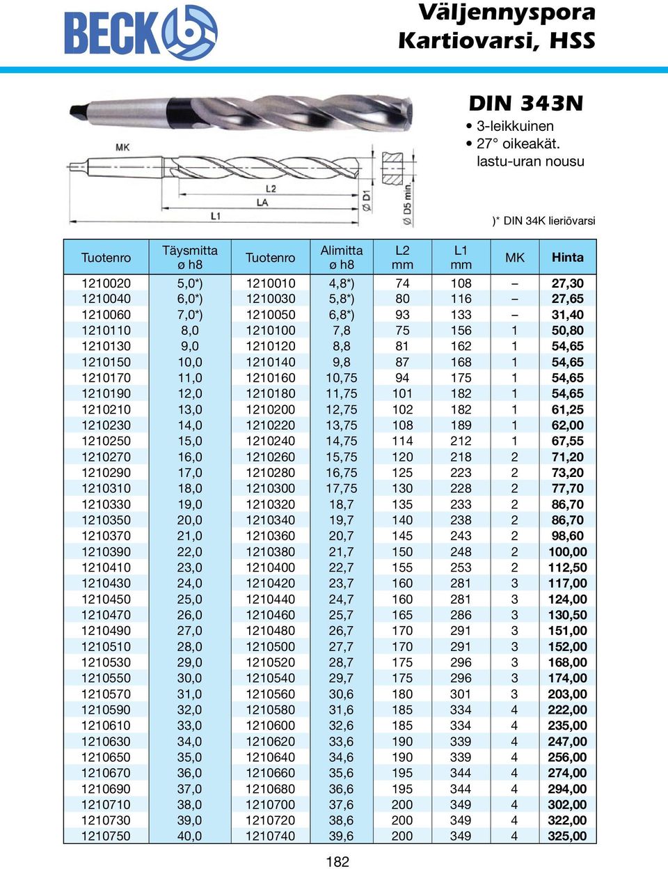 31,40 1210110 8,0 1210100 7,8 75 156 1 50,80 1210130 9,0 1210120 8,8 81 162 1 54,65 1210150 10,0 1210140 9,8 87 168 1 54,65 1210170 11,0 1210160 10,75 94 175 1 54,65 1210190 12,0 1210180 11,75 101