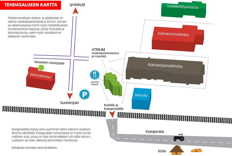 vierailjamme pääsevät nauttimaan. Koeajoradalta löytyy aina uusimmat Valtra-traktorit (tuotevalikoima vaihtelee).