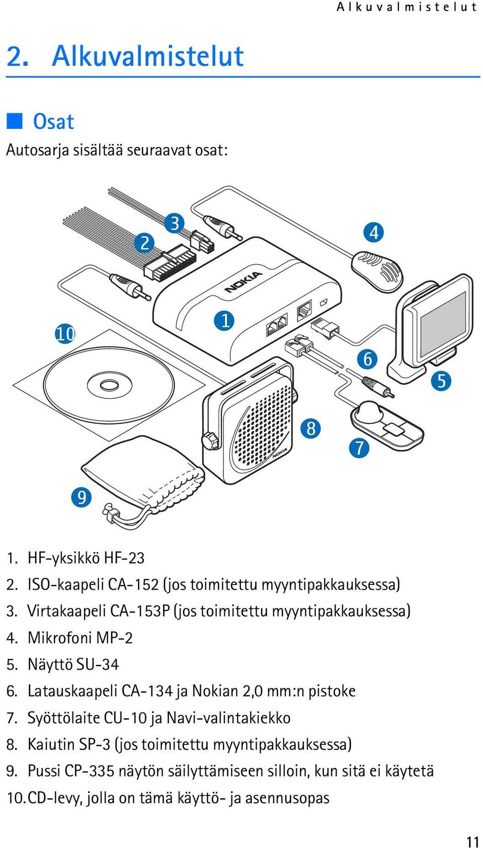 Mikrofoni MP-2 5. Näyttö SU-34 6. Latauskaapeli CA-134 ja Nokian 2,0 mm:n pistoke 7. Syöttölaite CU-10 ja Navi-valintakiekko 8.