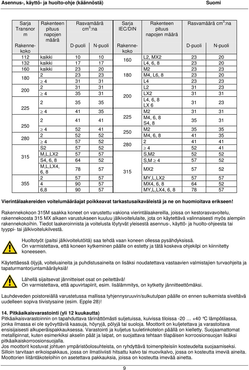 31 23 LX 6 225 4 41 35 M2 31 31 225 M4, 6, 8 2 41 41 35 31 S4, 8 250 4 52 41 M2 35 35 250 2 52 52 M4, 6, 8 41 35 280 4 57 52 2 41 41 280 S2 57 52 4 52 41 315 M,L,LX2 57 57 S,M2 52 52 S4, 6, 8 64 52