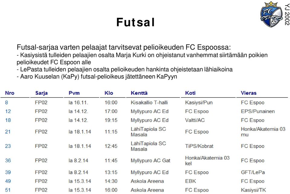 poikien pelioikeudet FC Espoon alle - LePasta tulleiden pelaajien osalta pelioikeuden