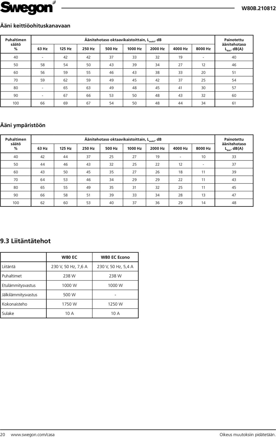 ympäristöön Puhaltimen säätö % Äänitehotaso oktaavikaistoittain, L wokt, db 63 Hz 125 Hz 250 Hz 500 Hz 1000 Hz 2000 Hz 4000 Hz 8000 Hz Painotettu äänitehotaso L WA, db(a) 40 42 44 37 25 27 19-10 33