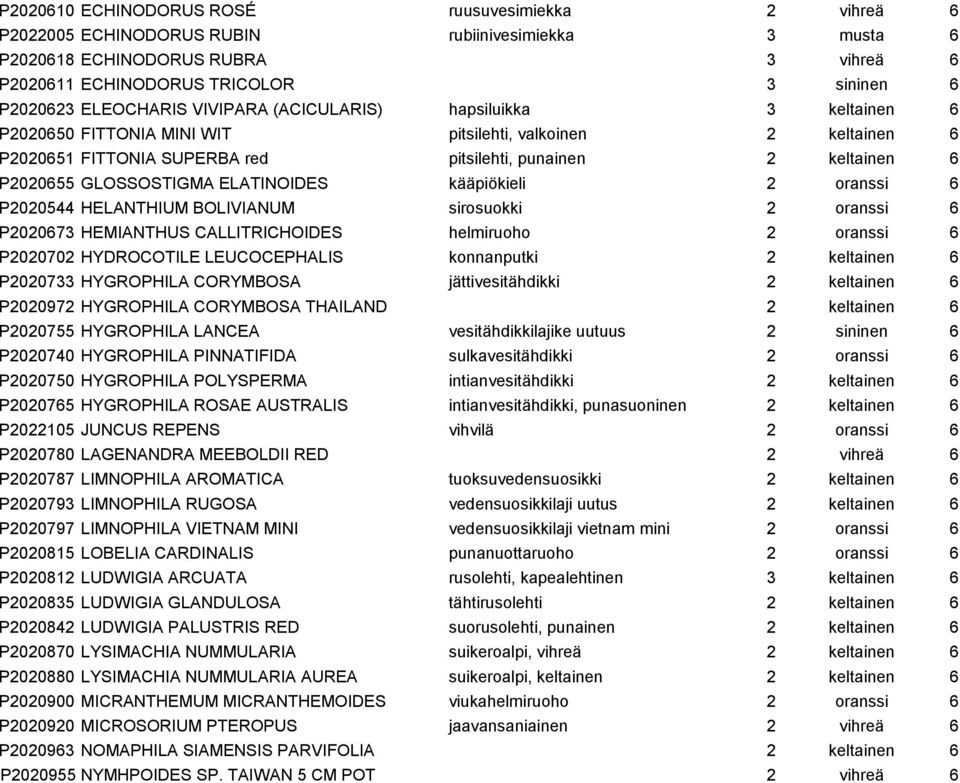 GLOSSOSTIGMA ELATINOIDES kääpiökieli 2 oranssi 6 P2020544 HELANTHIUM BOLIVIANUM sirosuokki 2 oranssi 6 P2020673 HEMIANTHUS CALLITRICHOIDES helmiruoho 2 oranssi 6 P2020702 HYDROCOTILE LEUCOCEPHALIS