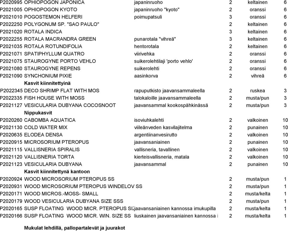SPATIPHYLLUM QUATRO viirivehka 2 oranssi 6 P2021075 STAUROGYNE PORTO VEHLO suikerolehtilaji 'porto vehlo' 2 oranssi 6 P2021080 STAUROGYNE REPENS suikerolehti 2 oranssi 6 P2021090 SYNCHONIUM PIXIE