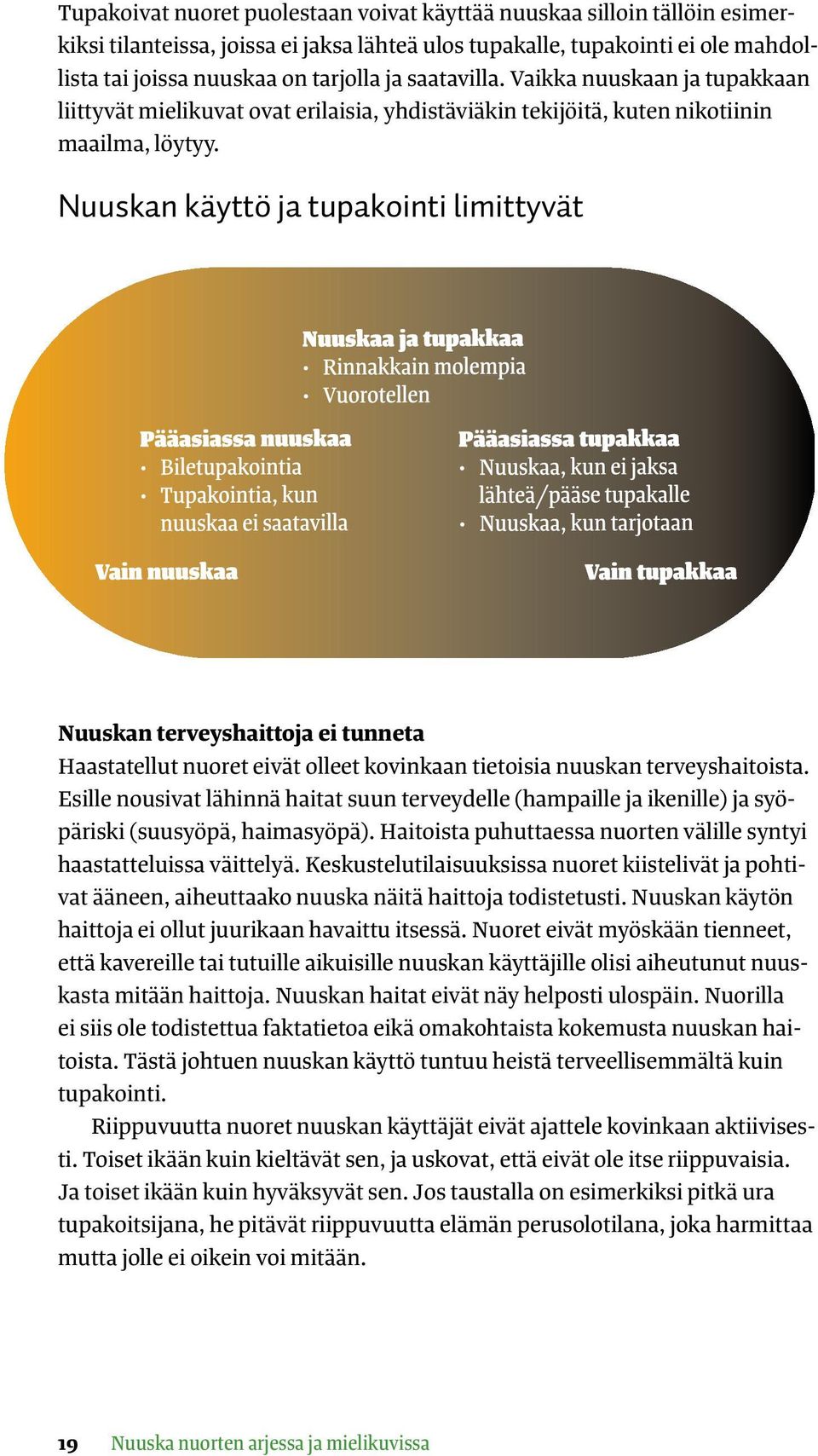 Nuuskan käyttö ja tupakointi limittyvät Nuuskan terveyshaittoja ei tunneta Haastatellut nuoret eivät olleet kovinkaan tietoisia nuuskan terveyshaitoista.