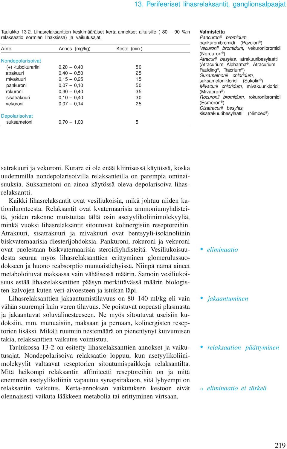 ) Nondepolarisoivat (+) -tubokurariini 0,20 0,40 50 atrakuuri 0,40 0,50 25 mivakuuri 0,15 0,25 15 pankuroni 0,07 0,10 50 rokuroni 0,30 0,40 35 sisatrakuuri 0,10 0,40 30 vekuroni 0,07 0,14 25