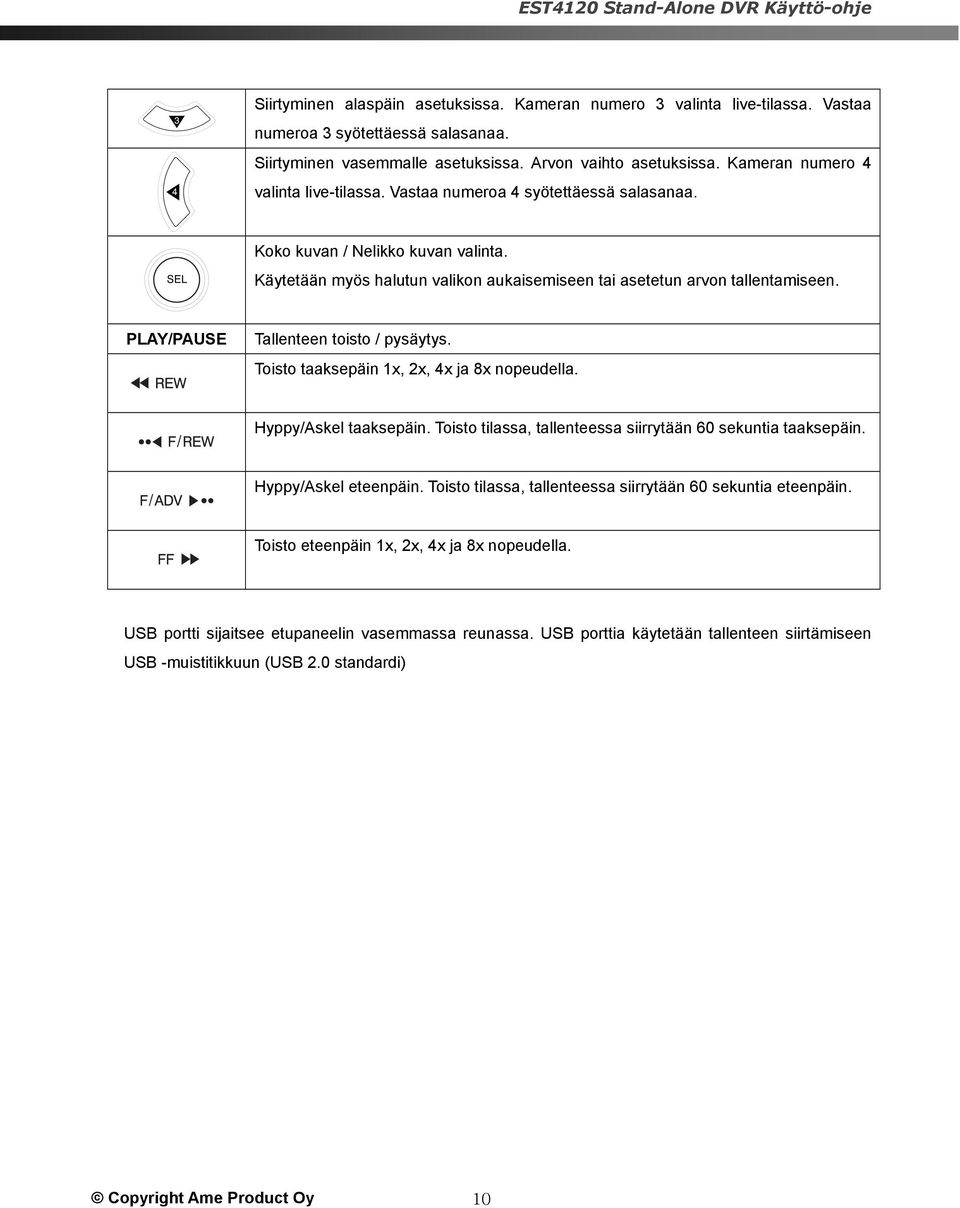 PLAY/PAUSE Tallenteen toisto / pysäytys. Toisto taaksepäin 1x, 2x, 4x ja 8x nopeudella. Hyppy/Askel taaksepäin. Toisto tilassa, tallenteessa siirrytään 60 sekuntia taaksepäin. Hyppy/Askel eteenpäin.