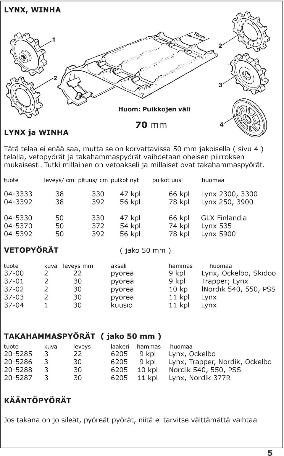 tuote leveys/ cm pituus/ cm puikot nyt puikot uusi huomaa 04-3333 38 330 47 kpl 66 kpl Lynx 2300, 3300 04-3392 38 392 56 kpl 78 kpl Lynx 250, 3900 04-5330 50 330 47 kpl 66 kpl GLX Finlandia 04-5370