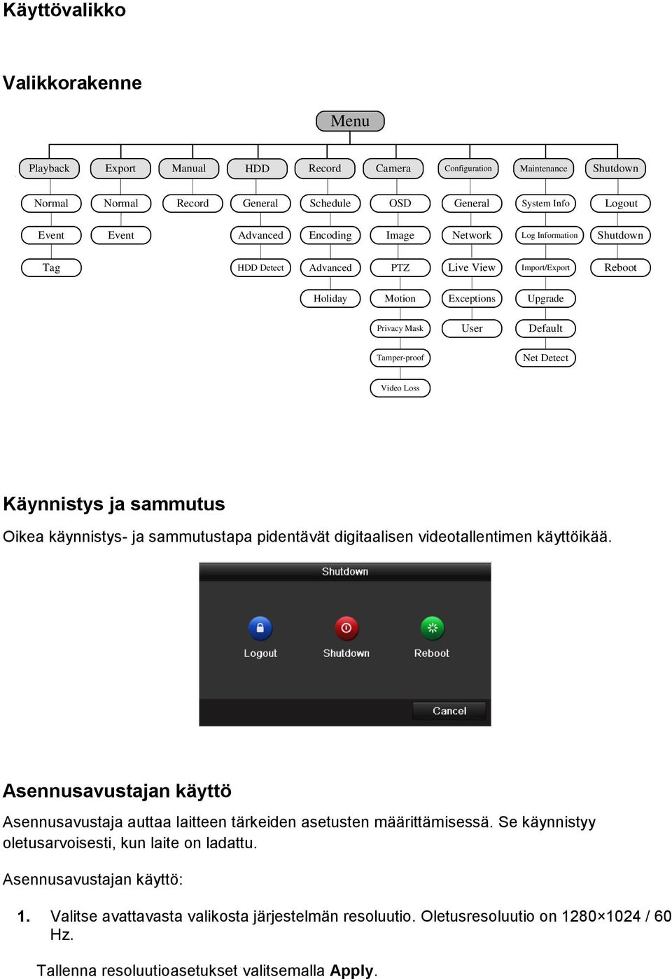 Video Loss Käynnistys ja sammutus Oikea käynnistys- ja sammutustapa pidentävät digitaalisen videotallentimen käyttöikää.