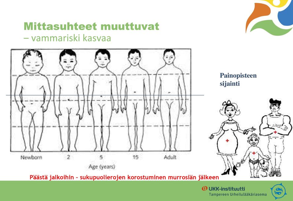 sijainti Päästä jalkoihin