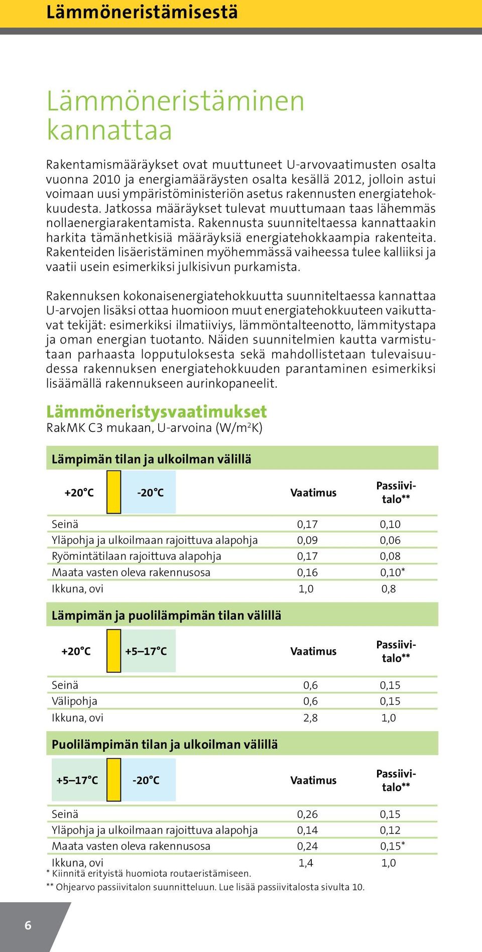 Rakennusta suunniteltaessa kannattaakin harkita tämänhetkisiä määräyksiä energiatehokkaampia rakenteita.