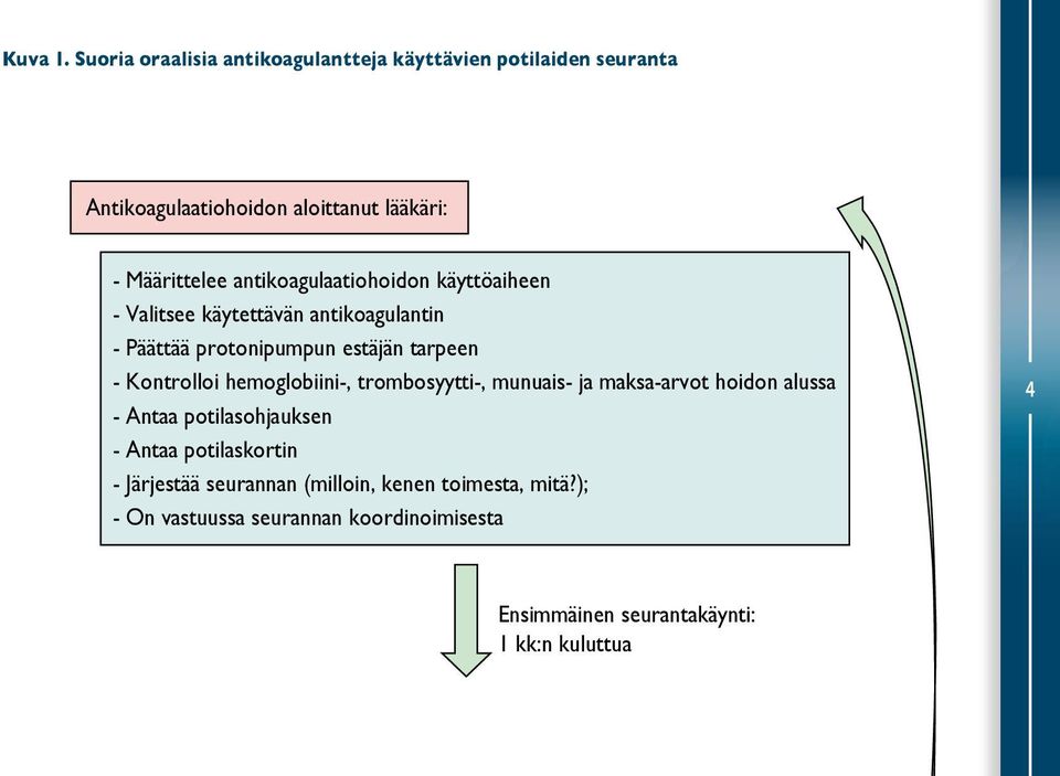 antikoagulaatiohoidon käyttöaiheen - Valitsee käytettävän antikoagulantin - Päättää protonipumpun estäjän tarpeen - Kontrolloi