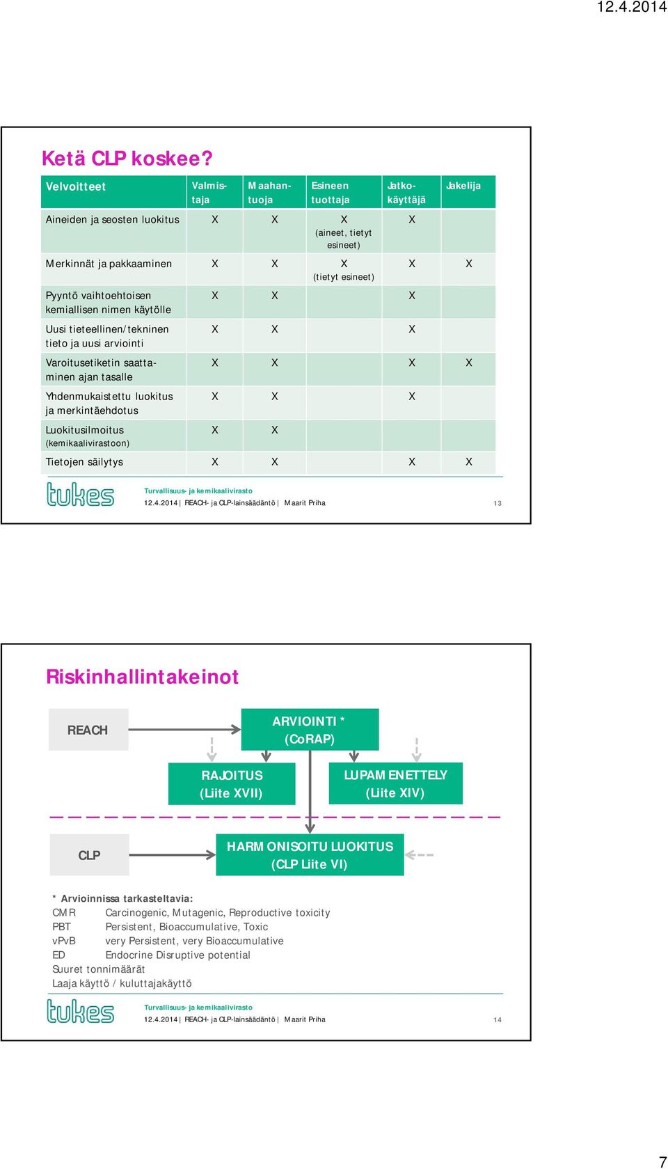 tieteellinen/tekninen tieto ja uusi arviointi Varoitusetiketin saattaminen ajan tasalle Yhdenmukaistettu luokitus ja merkintäehdotus Luokitusilmoitus (kemikaalivirastoon) Valmistaja Maahantuoja