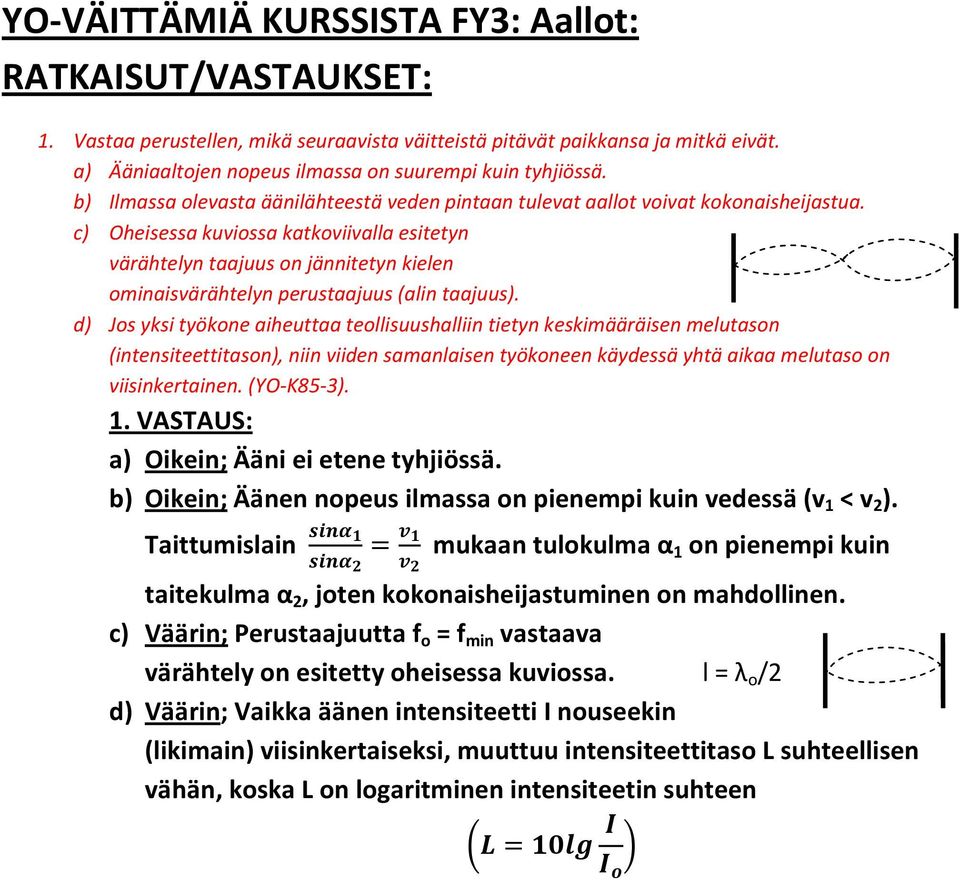 c) Oheisessa kuviossa katkoviivalla esitetyn värähtelyn taajuus on jännitetyn kielen ominaisvärähtelyn perustaajuus (alin taajuus).